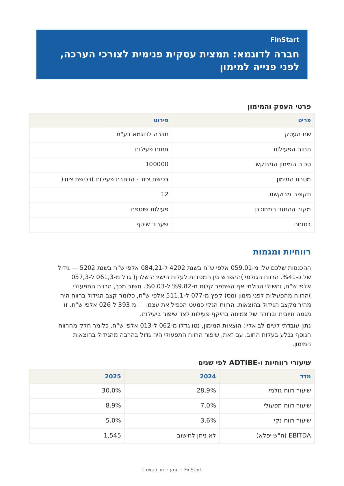 צילום מסך של טיוטת הדוח שמופקת במערכת, עם נתונים פיקטיביים